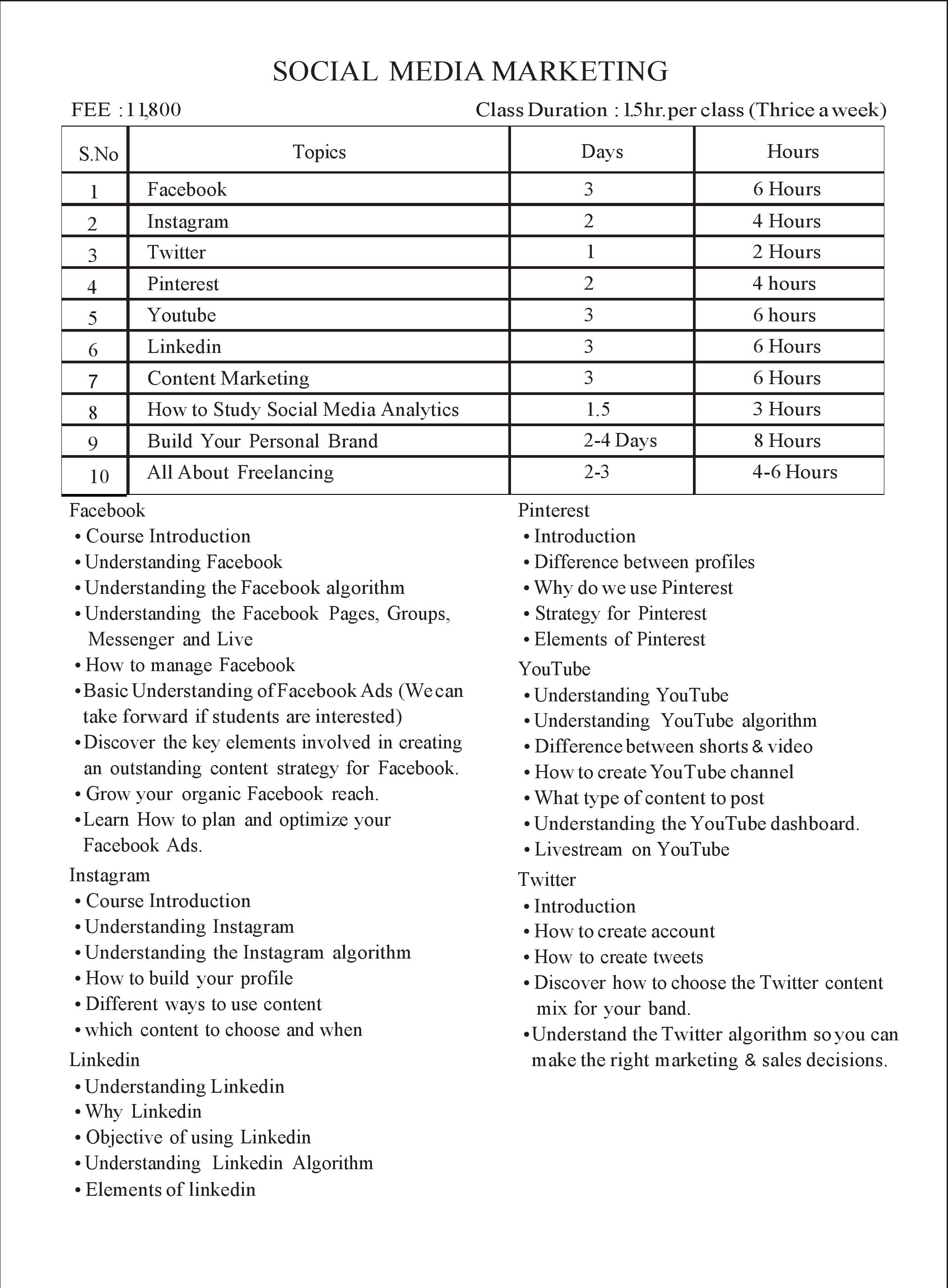  Top 10 Fashion Designing Institute in Delhi